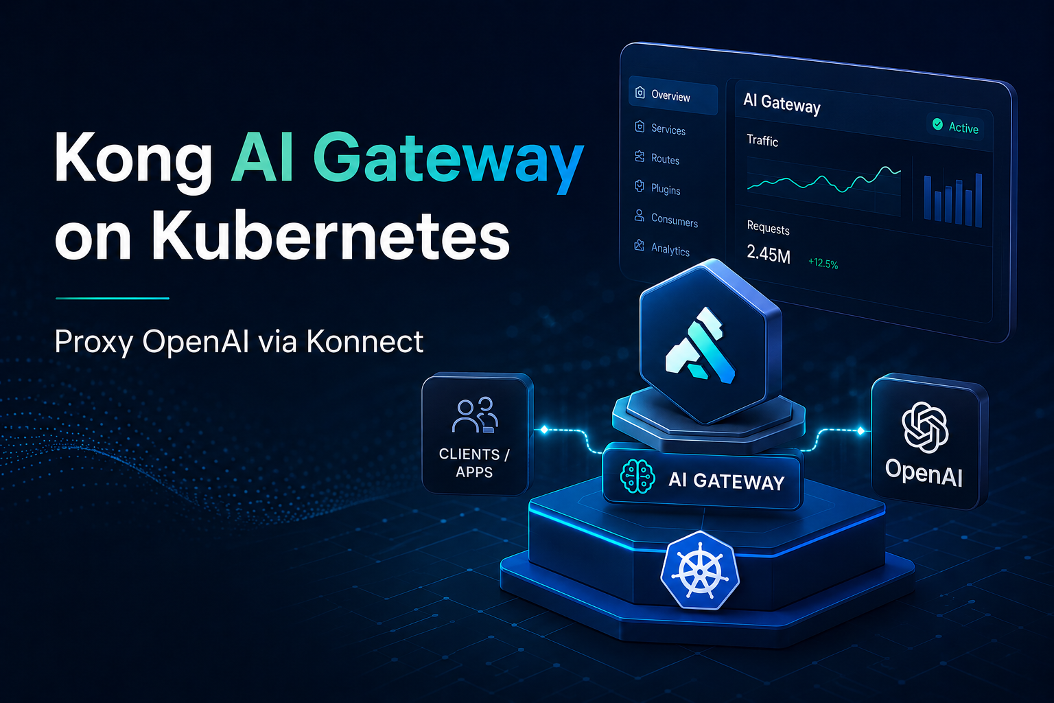 Kong AI Gateway on Kubernetes: Proxy OpenAI via Konnect